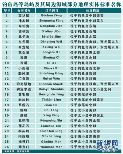 �Ї�(gu��)������~(y��)�u���򲿷ֵ��팍(sh��)�w��(bi��o)��(zh��n)���Q