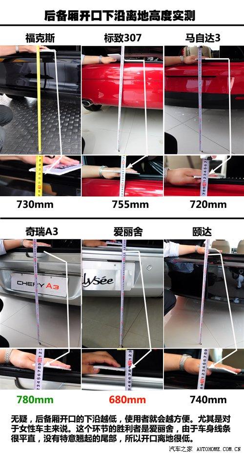 6款緊湊型三廂車對比 后備廂實(shí)用性大PK 汽車之家 6款緊湊型三廂車對比 后備廂實(shí)用性大PK 汽車之家