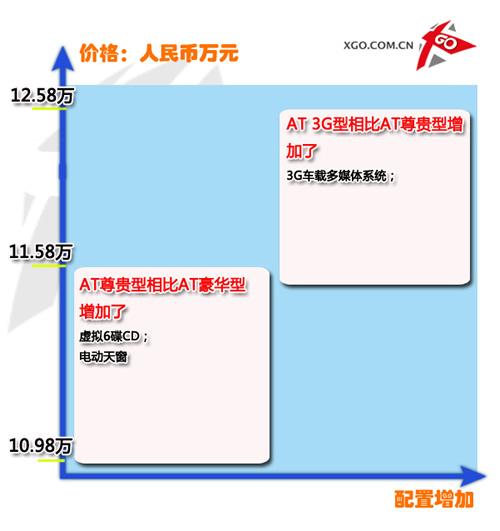 һvB50ȫϵ(do)ُ?f)]