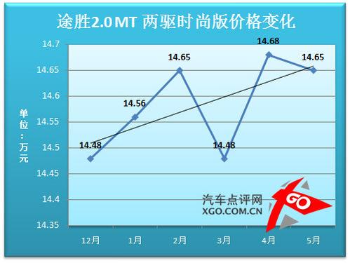 價格走勢分析預(yù)測
