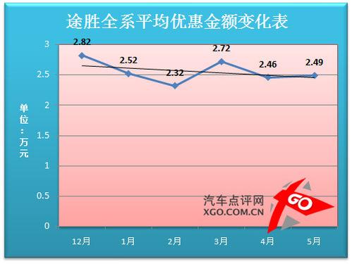 價格走勢分析預(yù)測