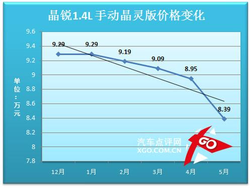 晶銳價格走勢分析預(yù)測
