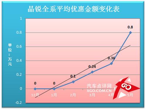 晶銳價格走勢分析預(yù)測