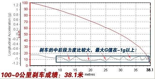 ܇ҲܺȜy(c)ԇYSL500 ܇֮