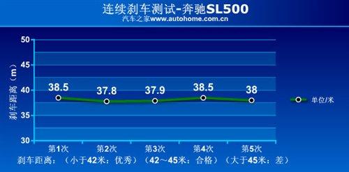 ܇ҲܺȜy(c)ԇYSL500 ܇֮