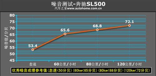 ܇ҲܺȜy(c)ԇYSL500 ܇֮