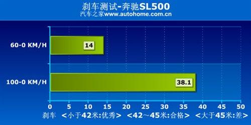 ܇ҲܺȜy(c)ԇYSL500 ܇֮