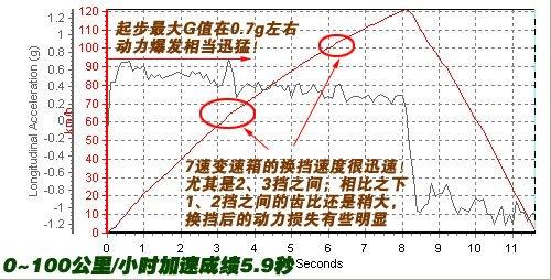 ܇ҲܺȜy(c)ԇYSL500 ܇֮