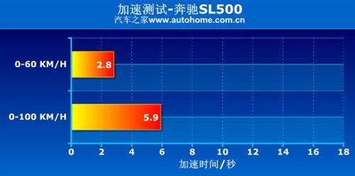 ܇ҲܺȜy(c)ԇYSL500 ܇֮