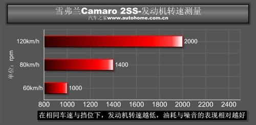 (gu)؛ y(c)ԇѩmCamaroS䣡 ܇֮