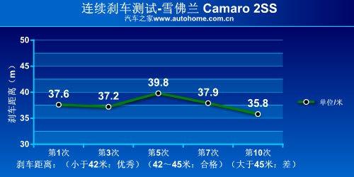 ؛ yԇѩmCamaroS ܇֮
