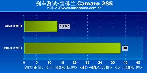 ؛ yԇѩmCamaroS ܇֮
