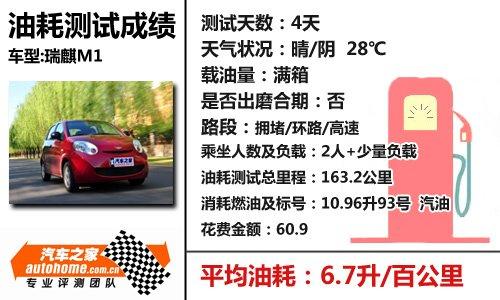 ͺıF(xin)ܳɫԔ(x)y(c)ԇm1 1.3mt ܇(ch)֮