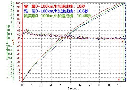三款日系中型車對比 睿翼/雅閣/凱美瑞 汽車之家 三款日系中型車對比 睿翼/雅閣/凱美瑞 汽車之家