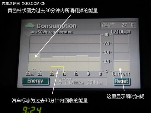 油耗僅5.5L 全面測試一汽豐田普銳斯