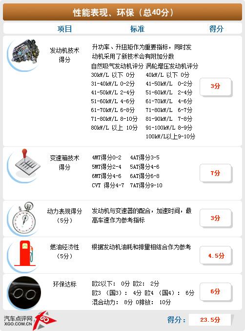 空間不輸緊湊型車 斯柯達(dá)晶銳詳細(xì)體驗(yàn)