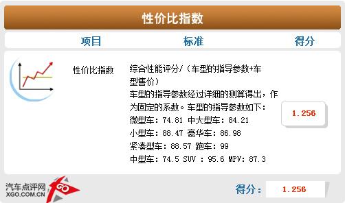 空間不輸緊湊型車 斯柯達(dá)晶銳詳細(xì)體驗(yàn)