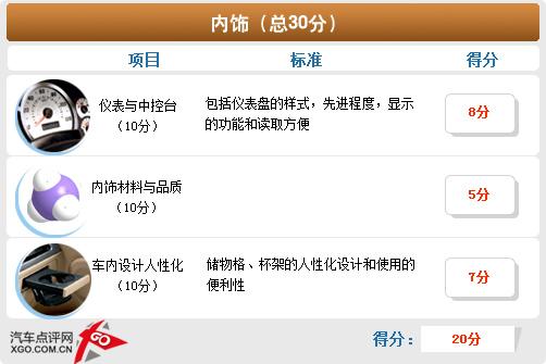空間不輸緊湊型車 斯柯達(dá)晶銳詳細(xì)體驗(yàn)