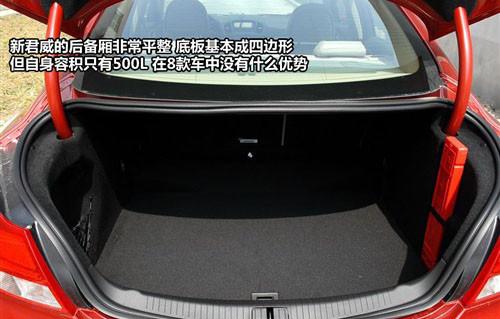 外觀設(shè)計(jì)與功能 8款中型車全方位大比拼
