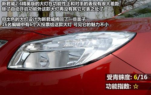 外觀設計與功能 8款中型車全方位大比拼