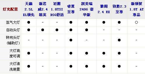 外觀設計與功能 8款中型車全方位大比拼