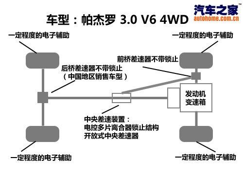 全天候全地形 試第四代進口三菱帕杰羅 汽車之家 全天候全地形 試第四代進口三菱帕杰羅 汽車之家