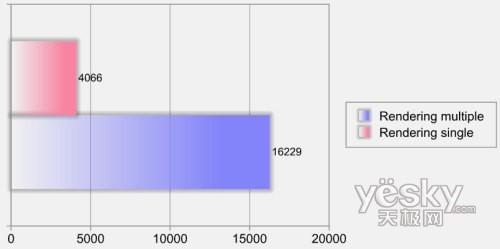 ��҇��Ȱ忨�������A�TCG5290��Xǰհ���u