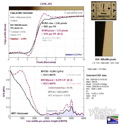 長(zhǎng)焦端中心水平分辨率測(cè)試