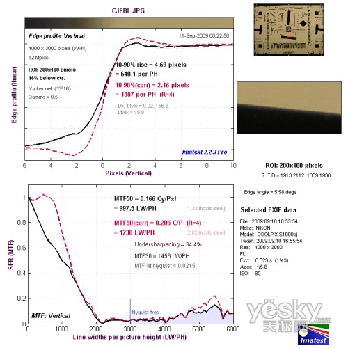 長(zhǎng)焦端中心垂直分辨率測(cè)試