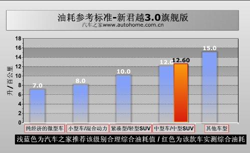 舒適性為最大特點!測試新君越3.0旗艦版 汽車之家 舒適性為最大特點!測試新君越3.0旗艦版 汽車之家