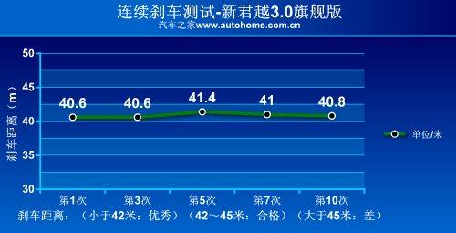 舒適性為最大特點(diǎn)!測試新君越3.0旗艦版 汽車之家 舒適性為最大特點(diǎn)!測試新君越3.0旗艦版 汽車之家