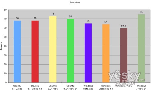 �D�飺ϵ�y(t��ng)���ӕr�g����