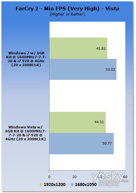 �u(p��ng)�y(c��):Windows7/Vistaƽ�_(t��i)CPU����(n��i)�����܌�(du��)��