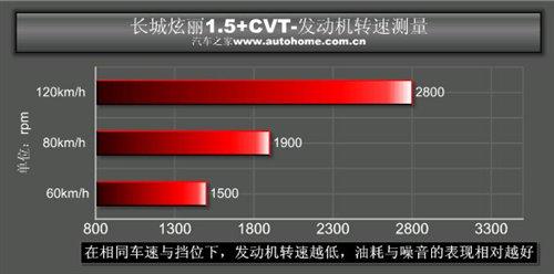 ֵԄ(dng)С܇yԇ1.5+cvt ܇֮