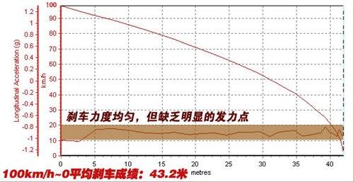 �ͺ�/���ܶ����e(cu��)���y(c��)ԇ���v1.4TSI+DSG ��܇֮��