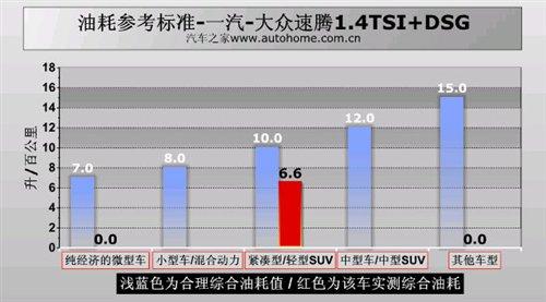 �ͺ�/���ܶ����e���yԇ���v1.4TSI+DSG ��܇֮��