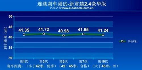 ���f(shu��)�е�С�R����܇���y(c��)��Խ2.4L���A�� ��܇֮��