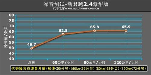���f�е�С�R����܇���y��Խ2.4L���A�� ��܇֮��
