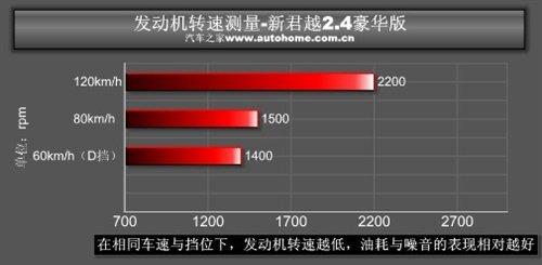 ���f�е�С�R����܇���y��Խ2.4L���A�� ��܇֮��