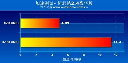 ���f(shu��)�е�С�R����܇���y(c��)��Խ2.4L���A�� ��܇֮��