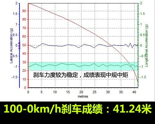���f(shu��)�е�С�R����܇���y(c��)��Խ2.4L���A�� ��܇֮��