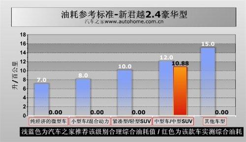 ���f�е�С�R����܇���y��Խ2.4L���A�� ��܇֮��