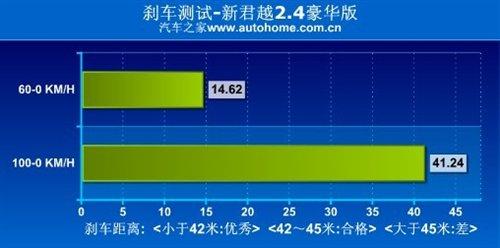 ���f(shu��)�е�С�R����܇���y(c��)��Խ2.4L���A�� ��܇֮��