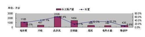 늘I(y)͹@ȺЧ ?sh)خa(chn)I(y)