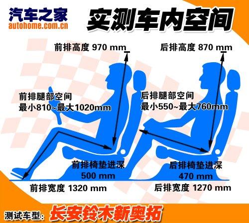 卷土重來(lái)如獲新生 靜態(tài)體驗(yàn)鈴木新奧拓 汽車之家 卷土重來(lái)如獲新生 靜態(tài)體驗(yàn)鈴木新奧拓 汽車之家