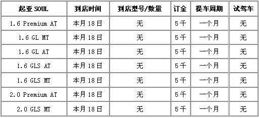 起亞首款都市跨界車SOUL將于12月18日上海上市