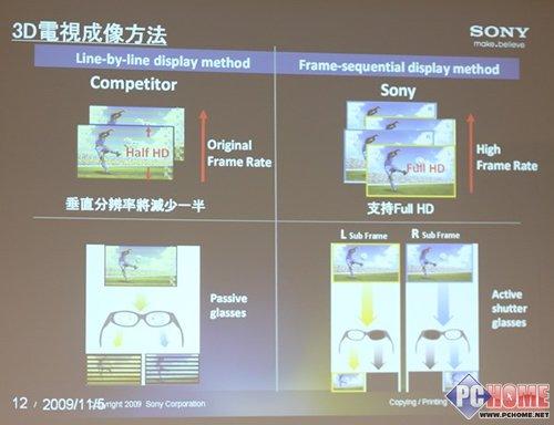 統(tǒng)一或逆轉 2010年平板電視行業(yè)展望