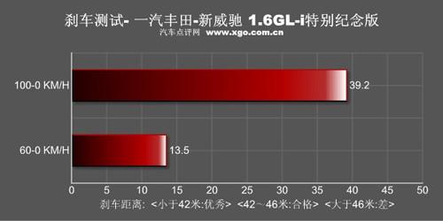 去繁從簡(jiǎn)女士?jī)?yōu)先 測(cè)試一汽豐田新威馳