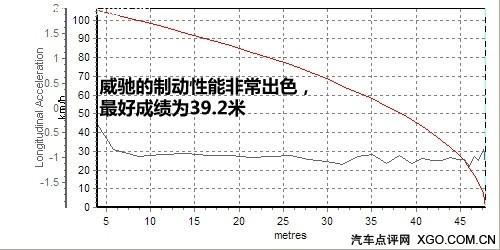 去繁從簡(jiǎn)女士?jī)?yōu)先 測(cè)試一汽豐田新威馳