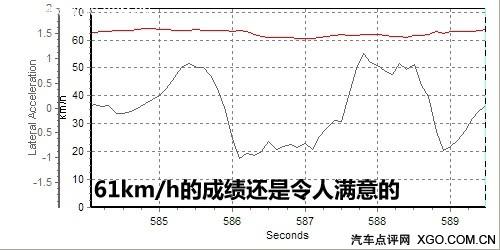 去繁從簡女士優(yōu)先 測試一汽豐田新威馳